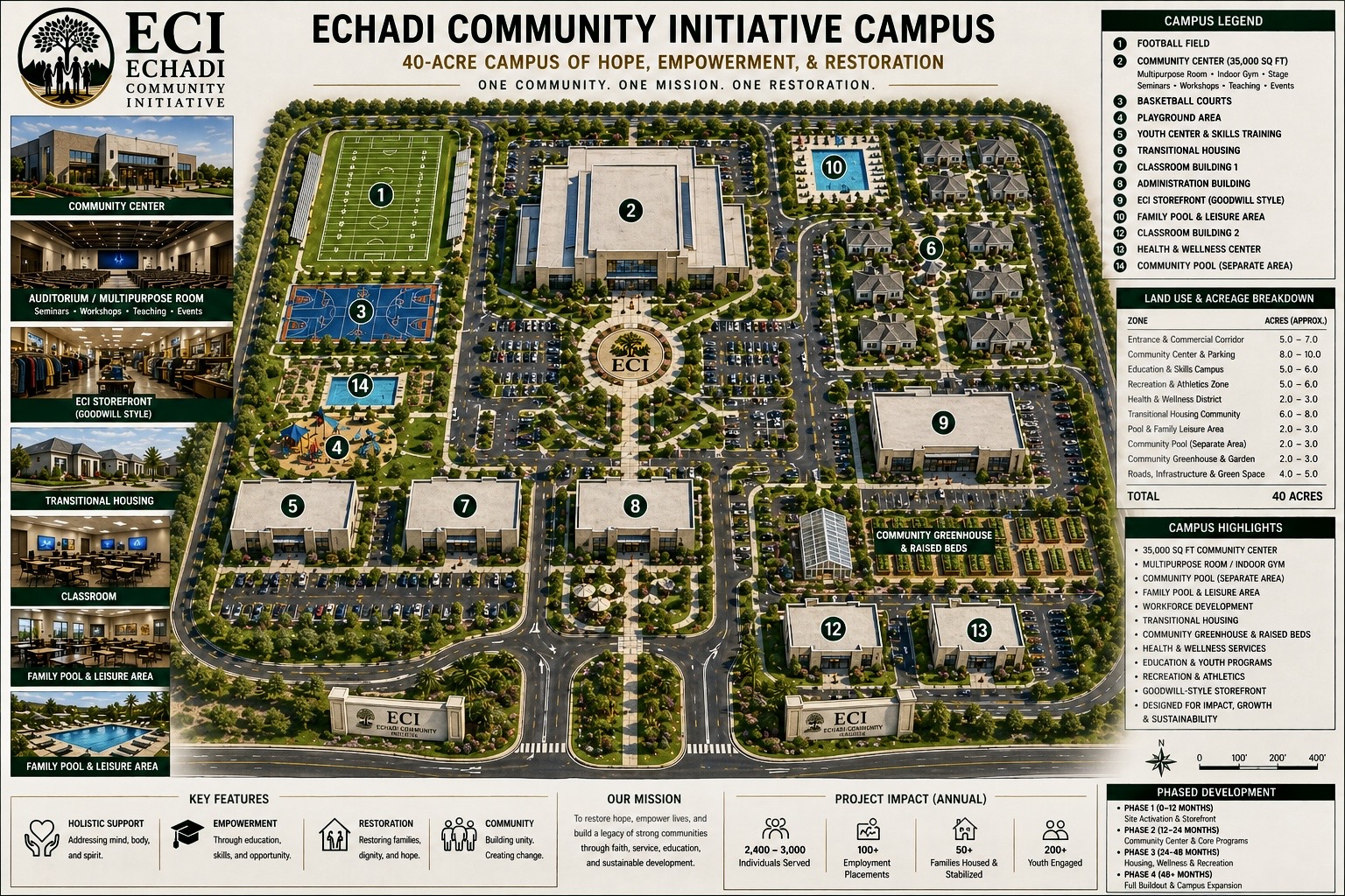 ECI Campus Vision